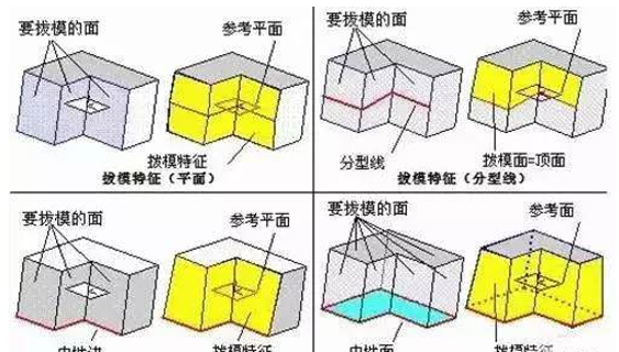 模具分型面的幾種技巧，你都知道嗎？